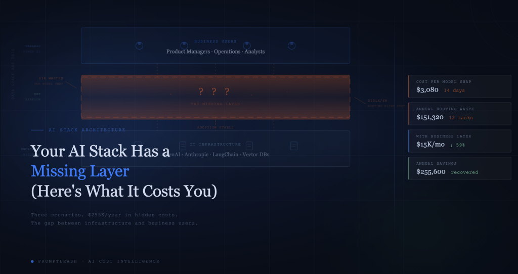 Your AI Stack Has a Missing Layer (Here’s What It Costs You) missinglayer